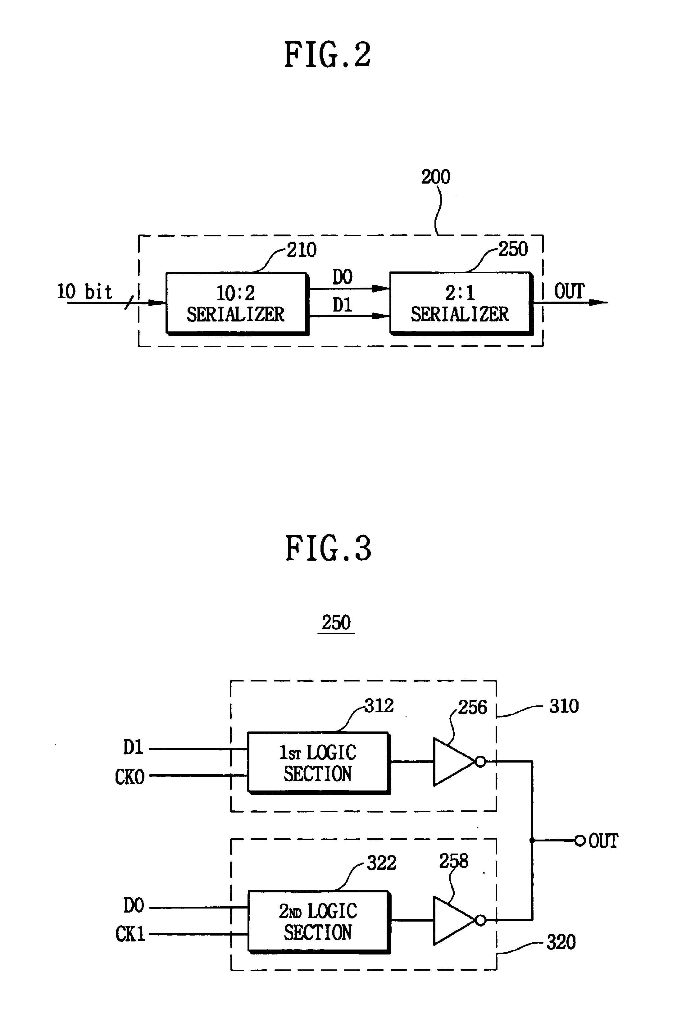 Serializer and method of serializing parallel data into serial data stream