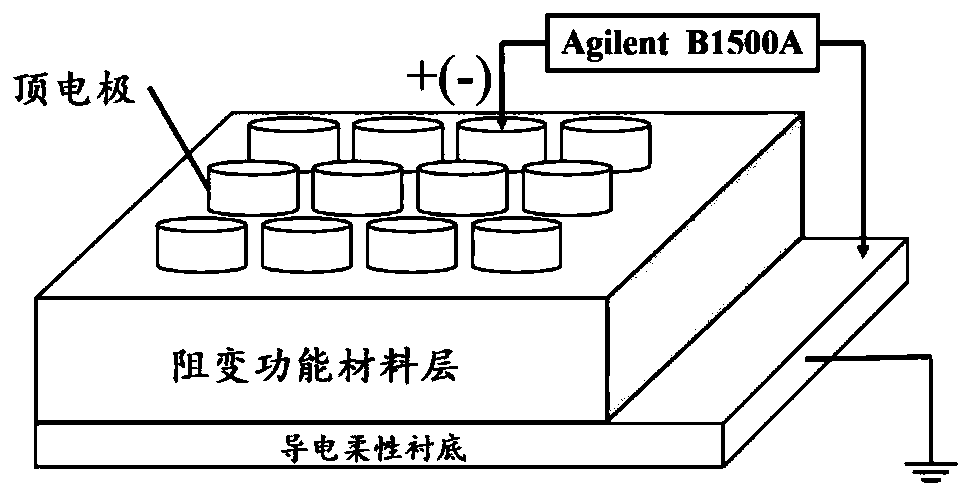 Inorganic flexible resistive memory and preparation method thereof