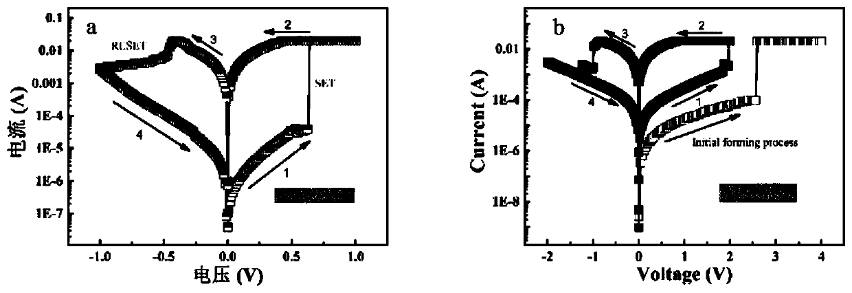 Inorganic flexible resistive memory and preparation method thereof