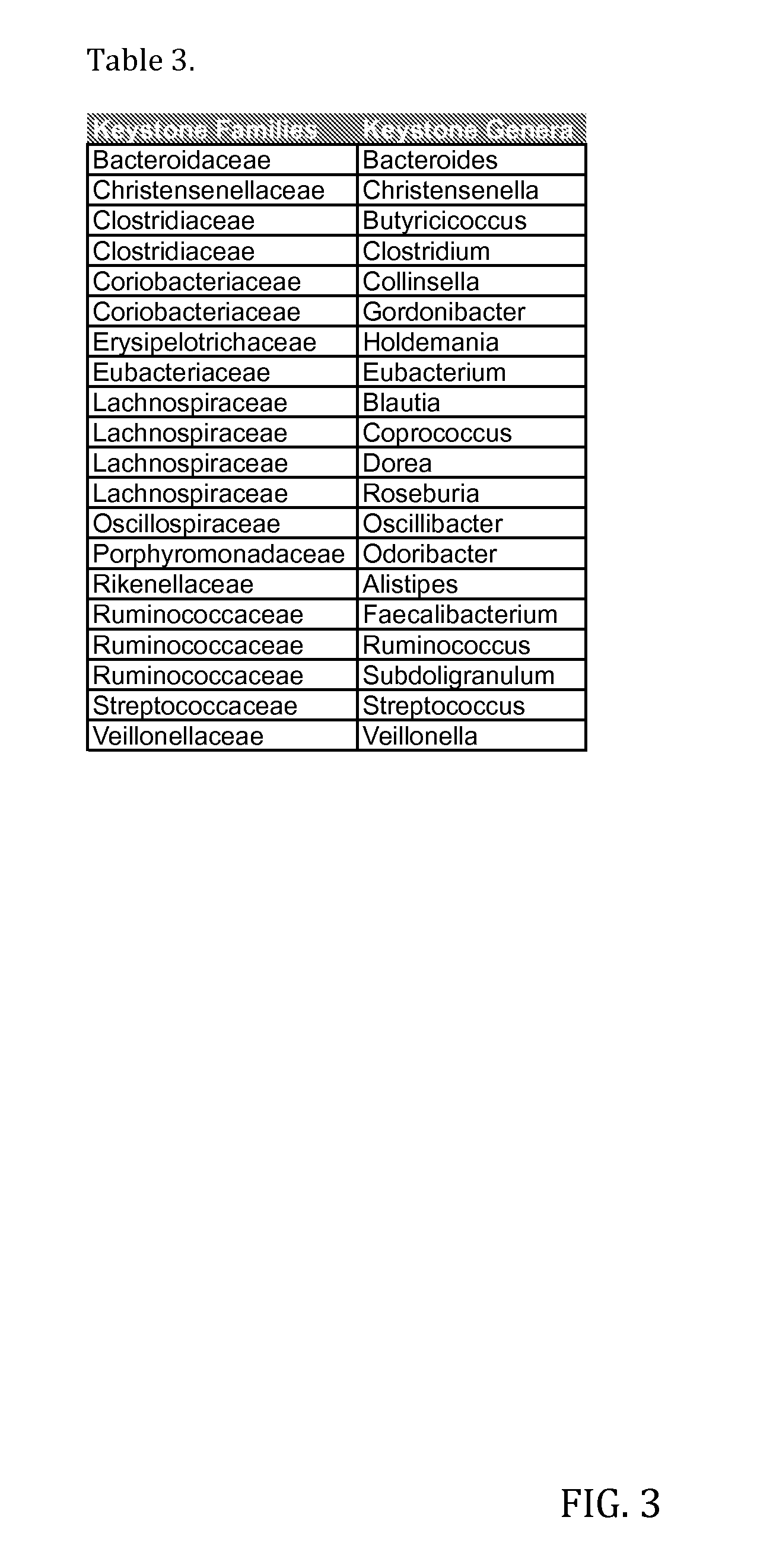 Bacterial Compositions and Methods of Use Thereof for Treatment of Immune System Disorders