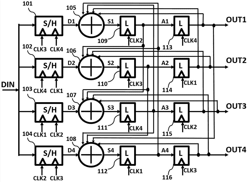 1/4 rate 4-tap DFE (decision feedback equalizer) for high-speed serial interface receiving end