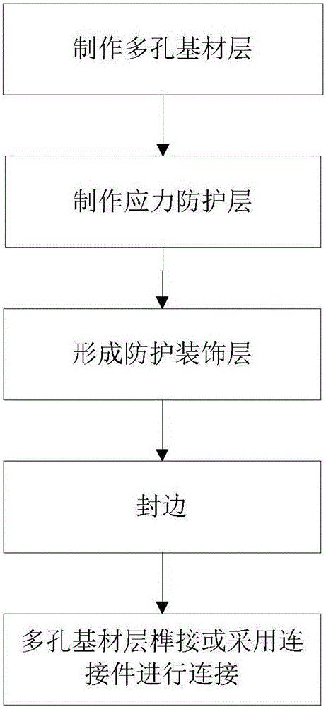 Porous material processing method and porous material plate