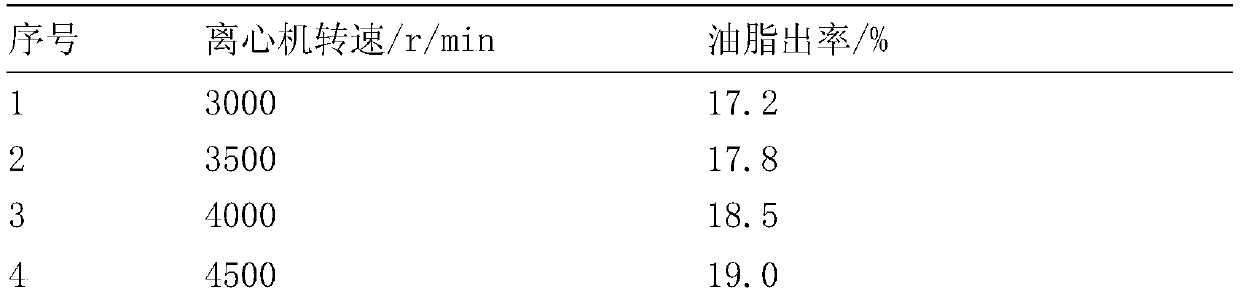 Method for preparing hydrated phospholipids from soybean oil bottoms and hydrated phospholipids prepared therefrom