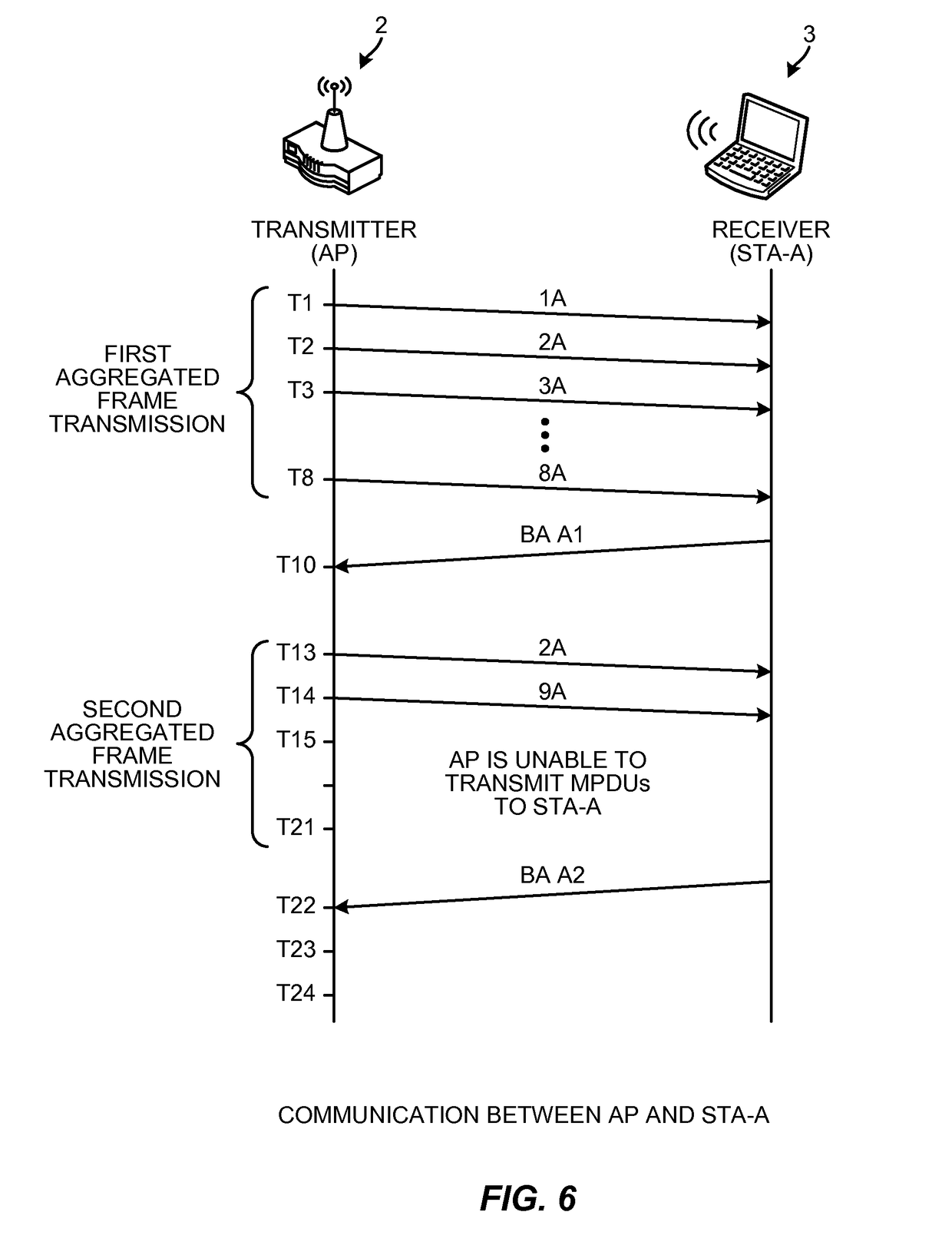 Packet-level erasure protection coding in aggregated packet transmissions