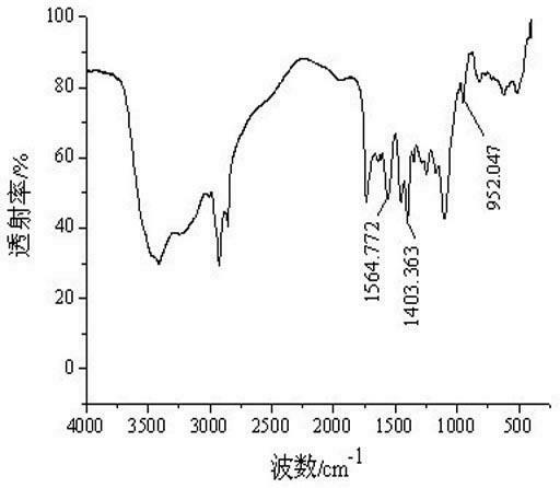 Salt-resistive thickening agent as well as preparation method and application thereof