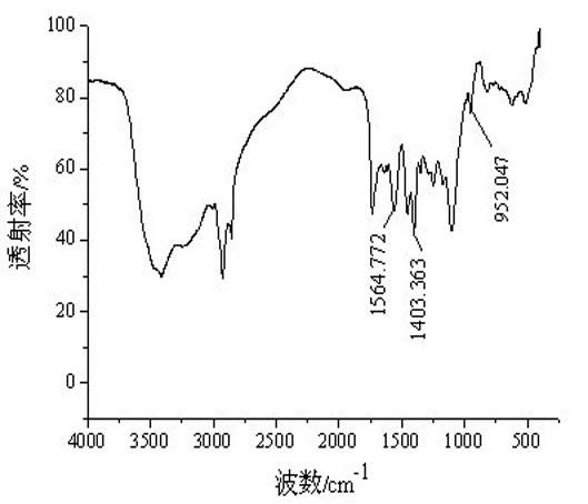 Salt-resistive thickening agent as well as preparation method and application thereof