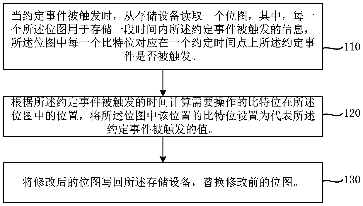 Data query and storage method and system