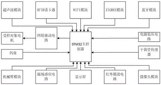 Intelligent traffic simulation system