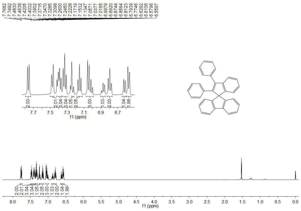 Spiroindene compound and its preparation and application