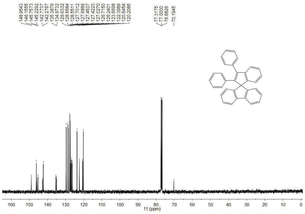 Spiroindene compound and its preparation and application