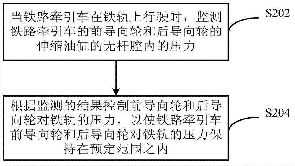 Railway tractor, as well as method, device and system for controlling same