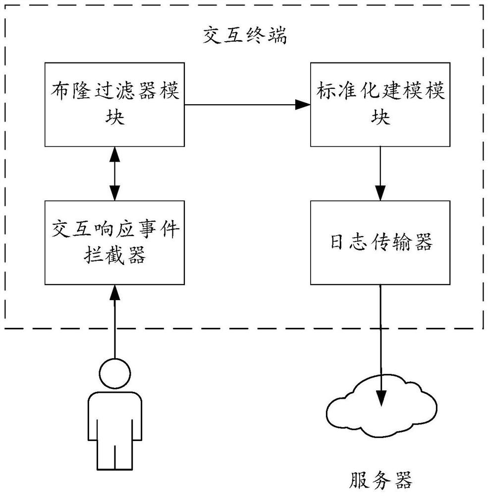 Log collection method and device, terminal equipment and storage medium