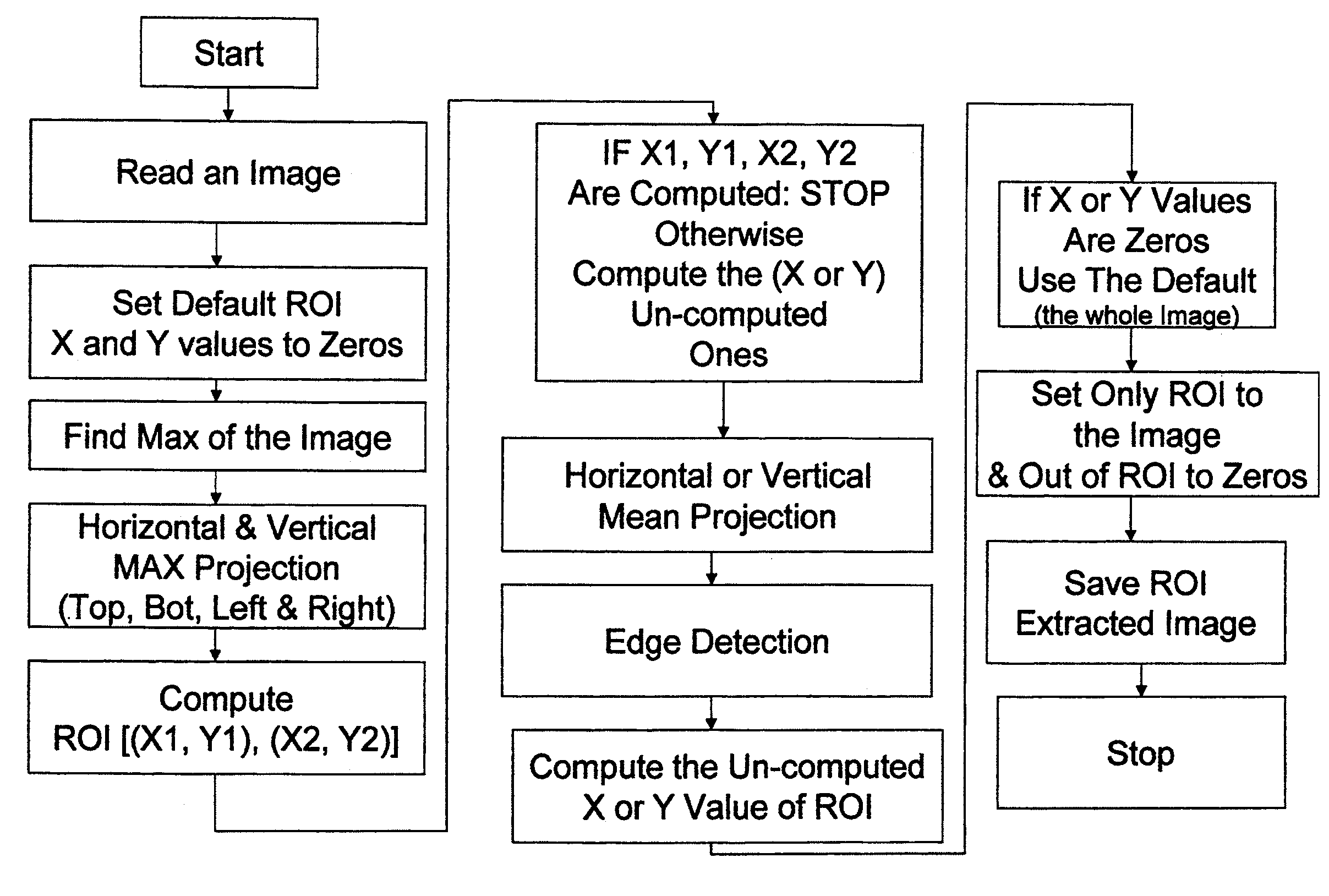 Imaging auto shutter roi