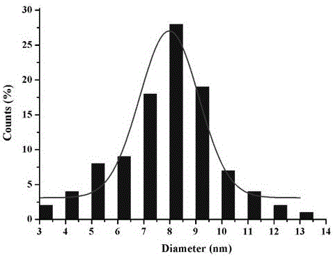 Method for quickly preparing gold nanoparticles through physalis pubescens pulp juice