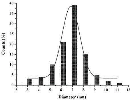 Method for quickly preparing gold nanoparticles through physalis pubescens pulp juice