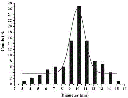 Method for quickly preparing gold nanoparticles through physalis pubescens pulp juice