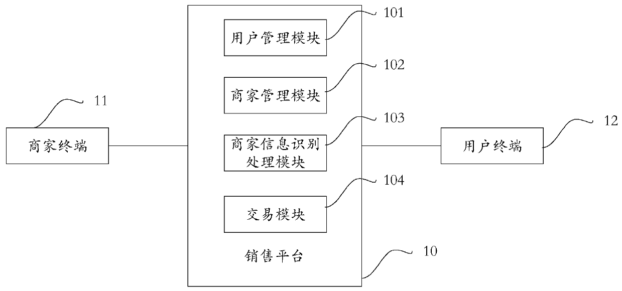 Business system