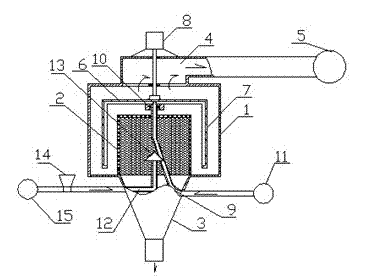 Normal temperature preparation method of Radix Scrophulariae and licorice submicron powder, and special bidirectional airflow screener therefor