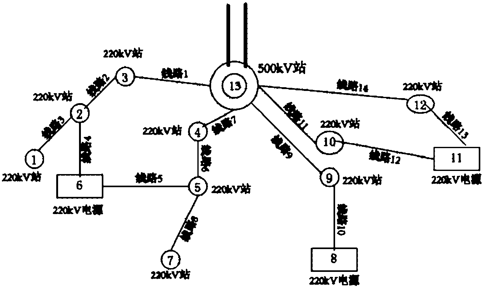 Comprehensive reliability assessment method for 500kV terminal substation