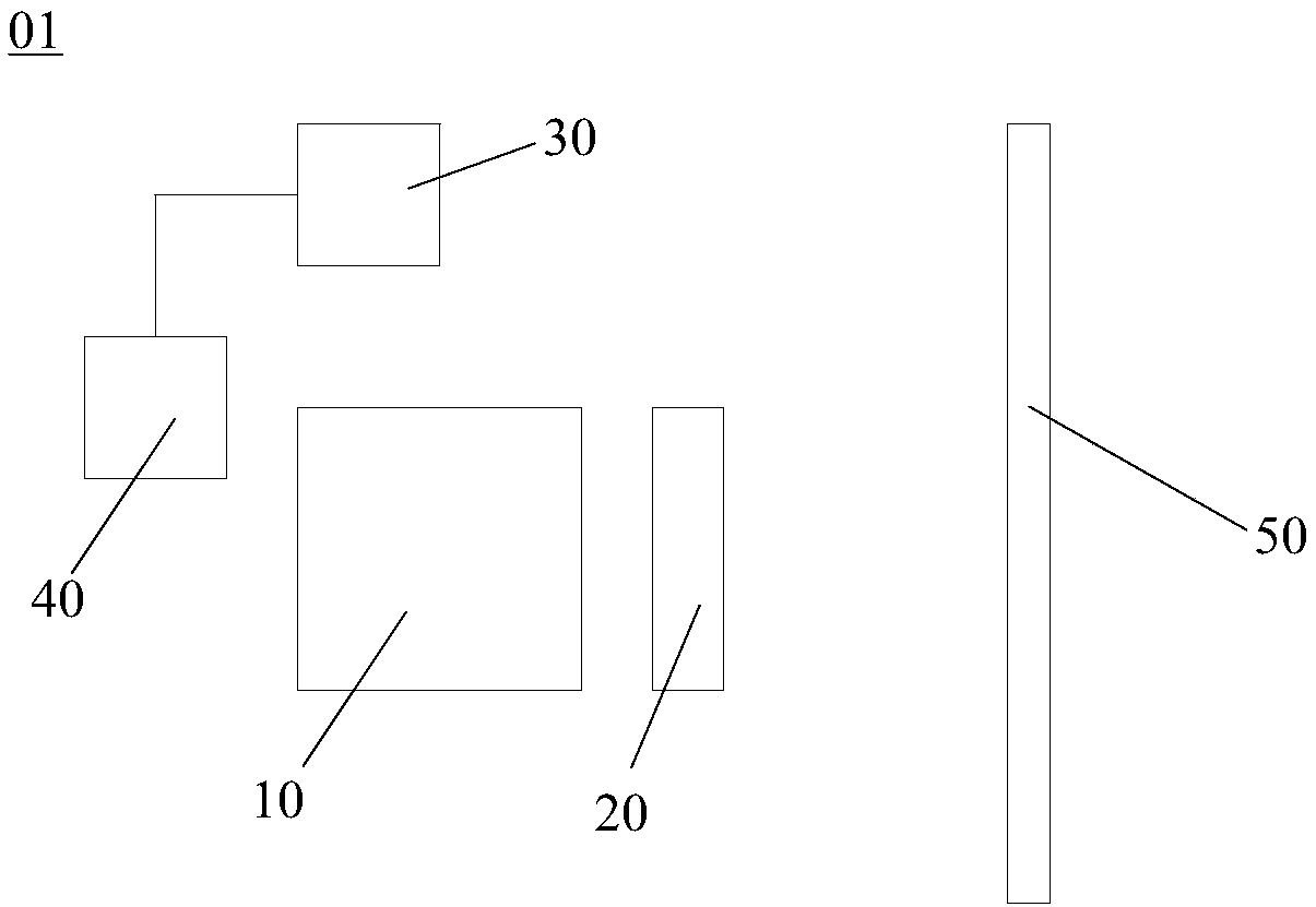 Head up display, head up display system, display method of head up display or head up display system and automobile