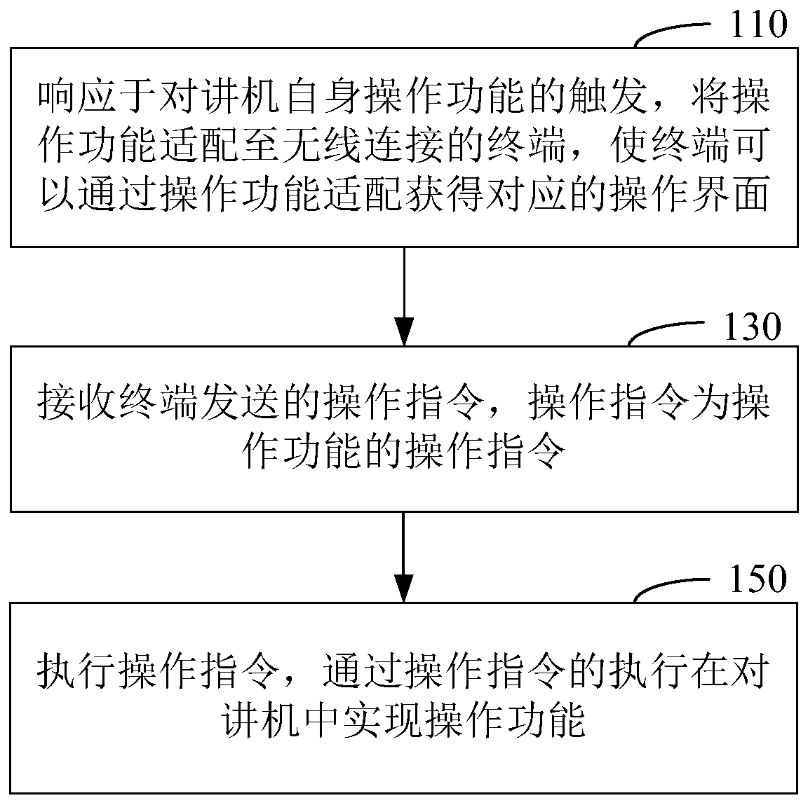 Method and device for realizing operation function in walkie-talkie and walkie-talkie terminal