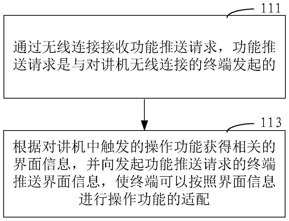 Method and device for realizing operation function in walkie-talkie and walkie-talkie terminal