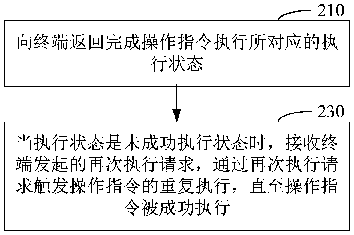 Method and device for realizing operation function in walkie-talkie and walkie-talkie terminal