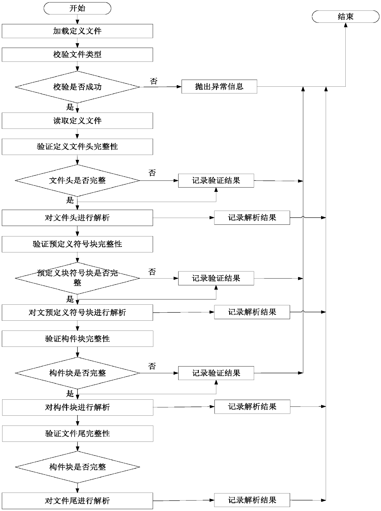 Cabin display system testing method based on ARIINC 661 standard