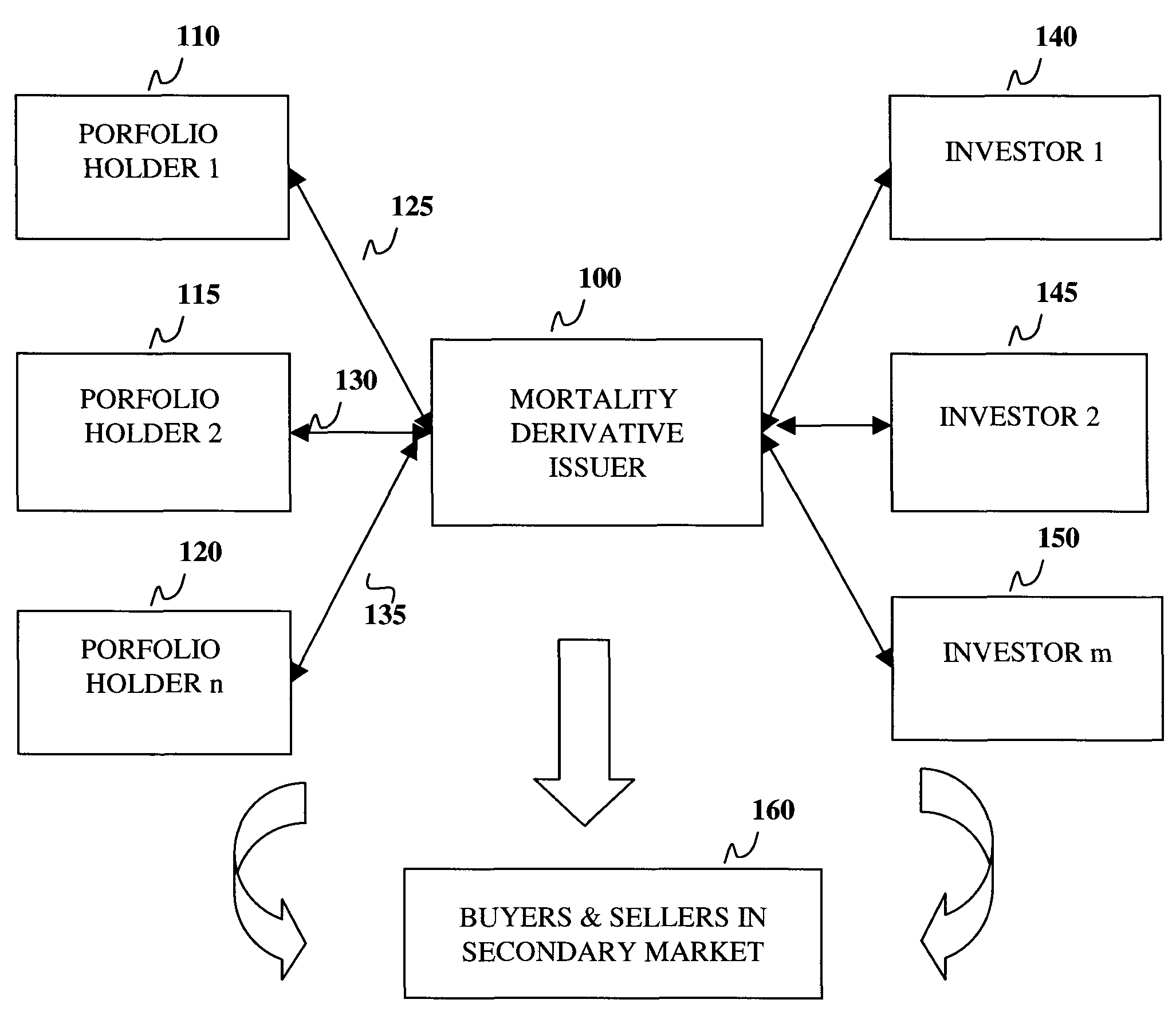 System and method for a risk management framework for hedging mortality risk in portfolios having mortality-based exposure