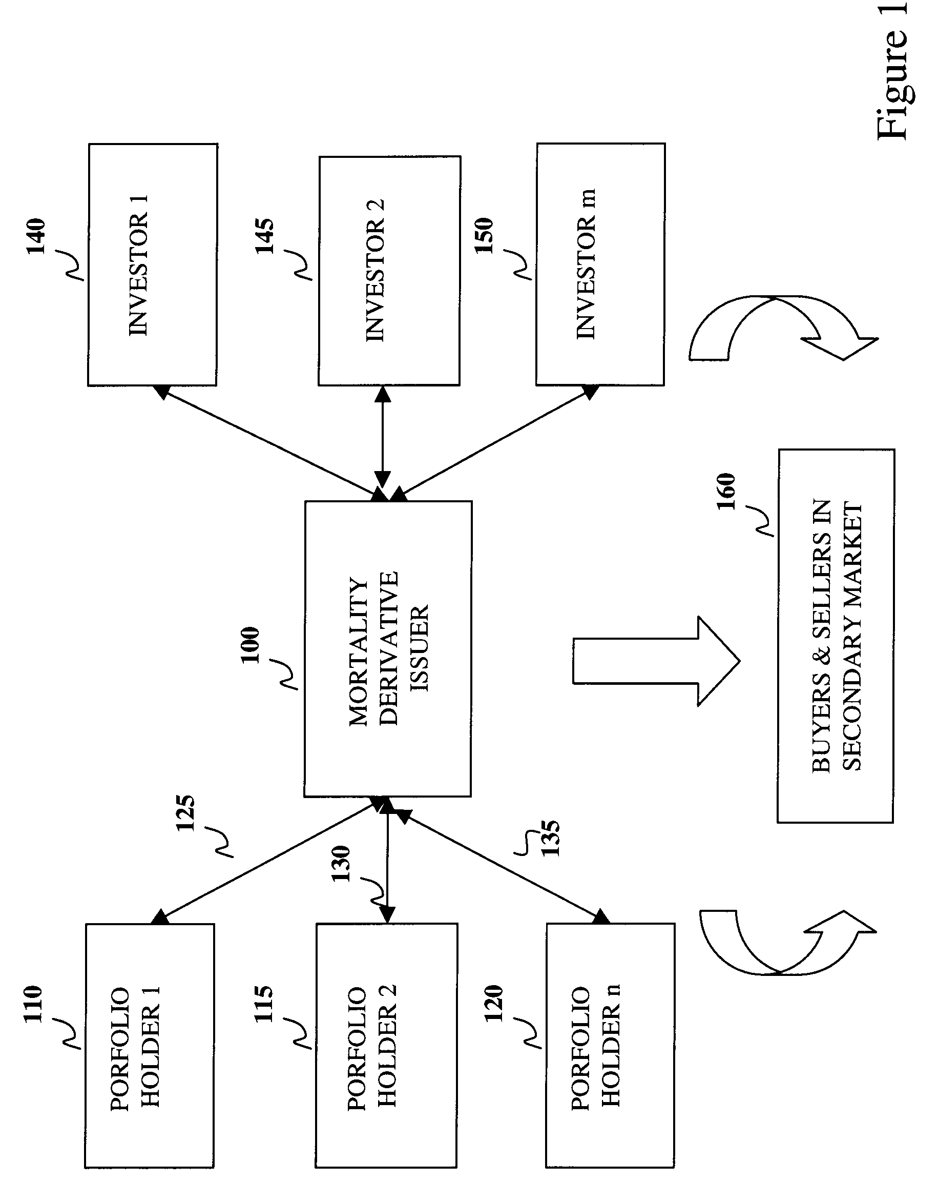 System and method for a risk management framework for hedging mortality risk in portfolios having mortality-based exposure