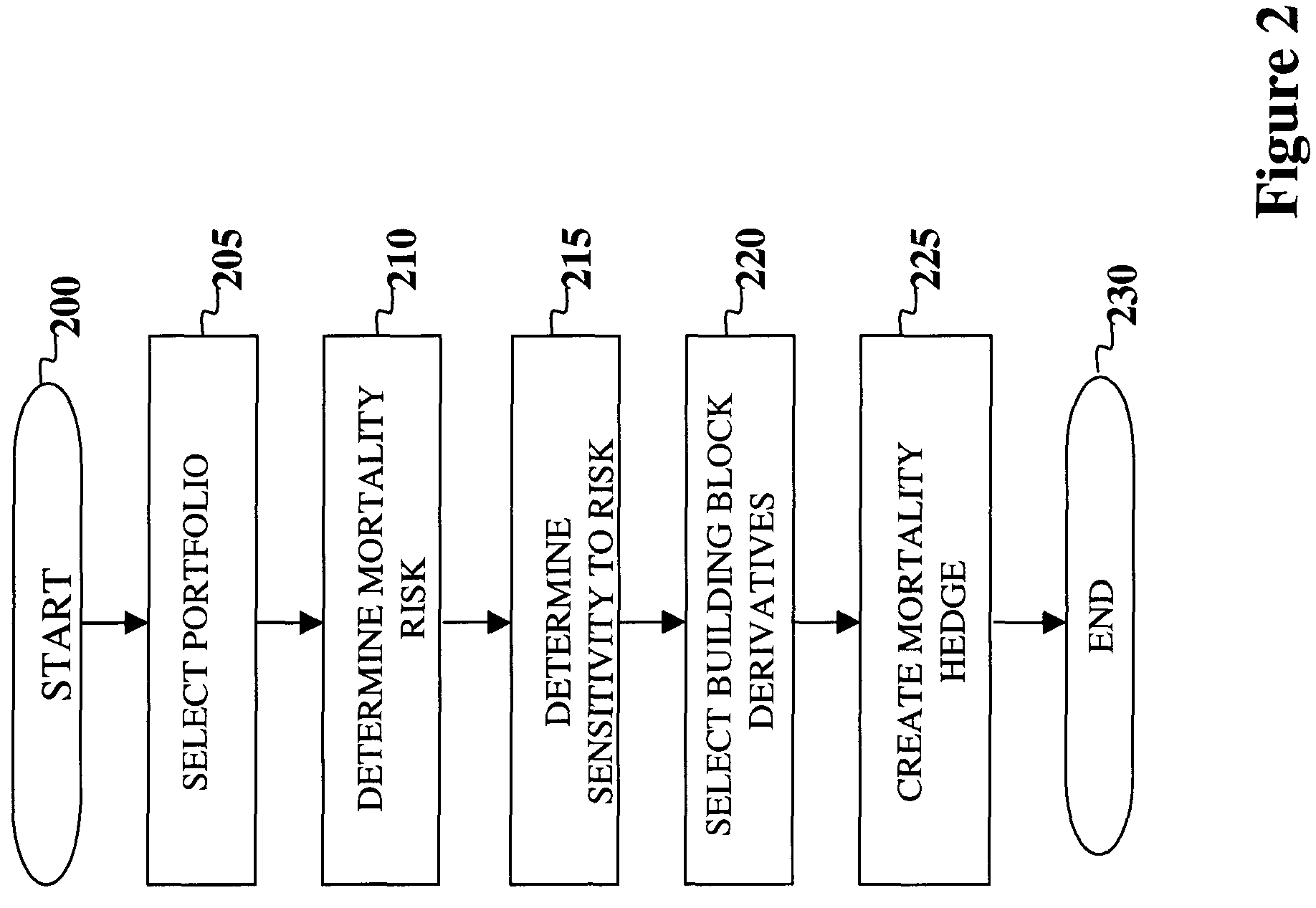 System and method for a risk management framework for hedging mortality risk in portfolios having mortality-based exposure