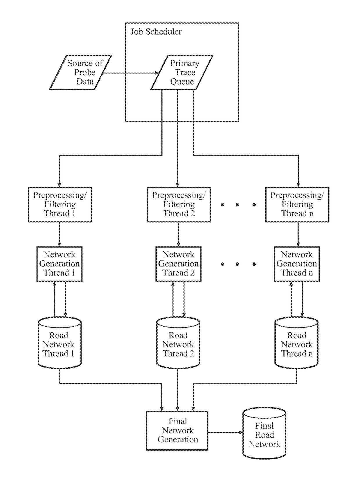 Seamless network generation