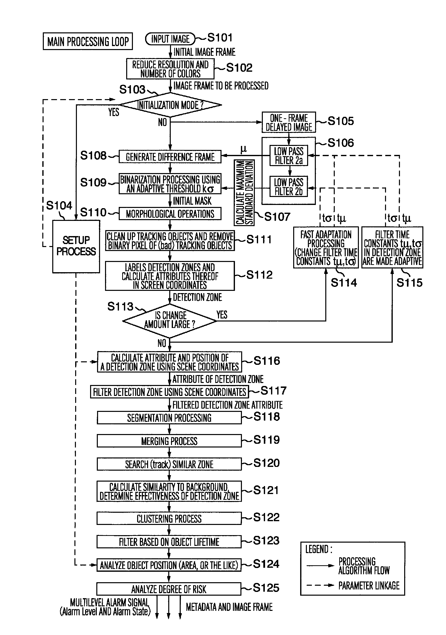 Intrusion alarm video-processing device