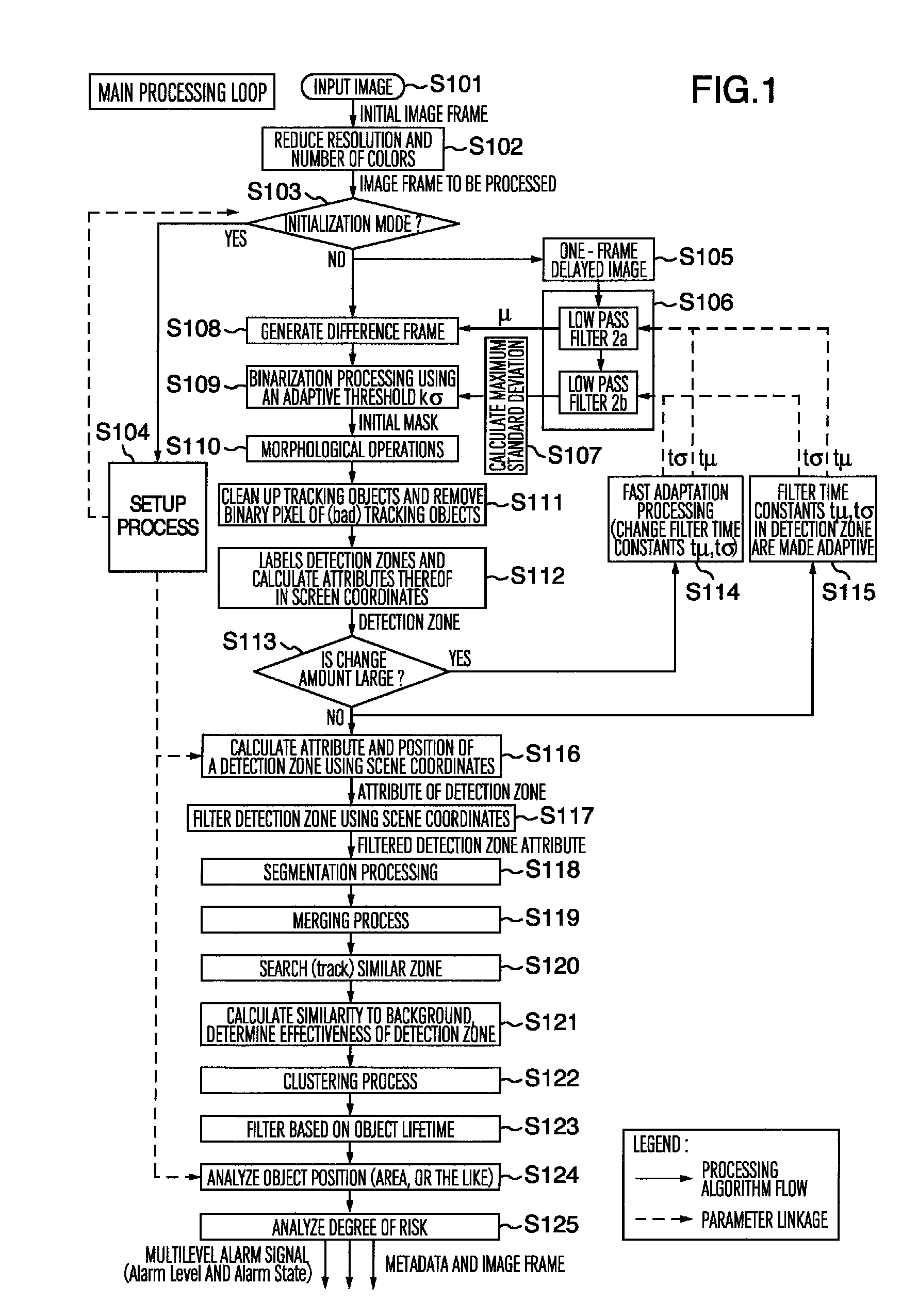 Intrusion alarm video-processing device