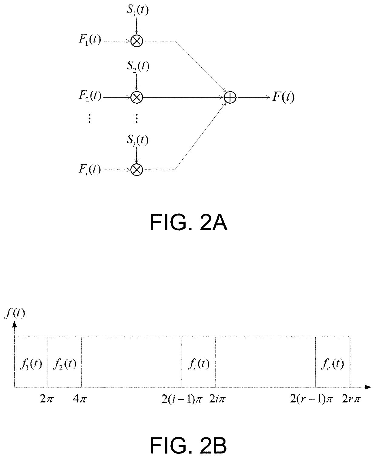 Generalized pulse width modulation technique for specific inter-harmonics control of the inverters