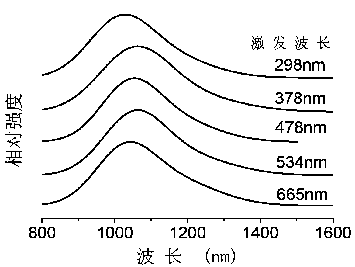 Near-infrared-luminescence bismuth-doped barium chloropentaborate crystal and preparation method thereof