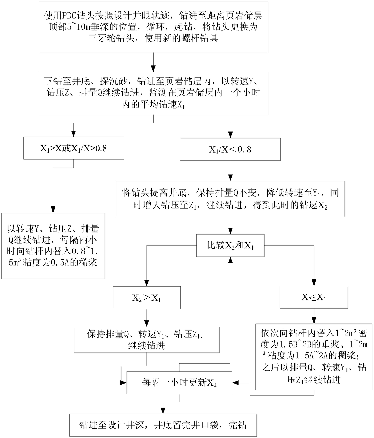 Drilling and drilling completion method for interior of shale reservoir in drilling engineering