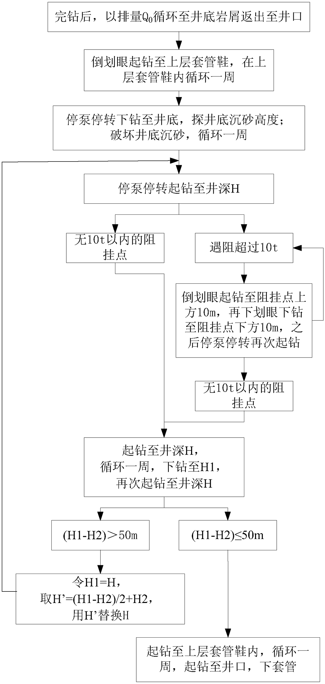 Drilling and drilling completion method for interior of shale reservoir in drilling engineering