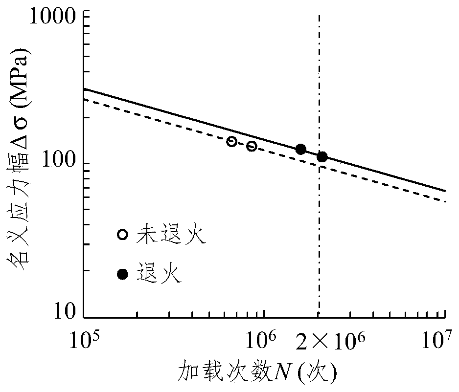 Method for reducing welding residual stress of orthotropic steel bridge deck