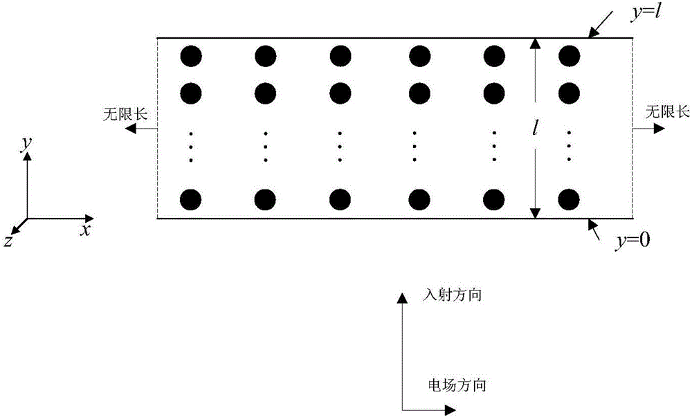 Construction method of carbon fiber composite material equivalent dielectric constant model