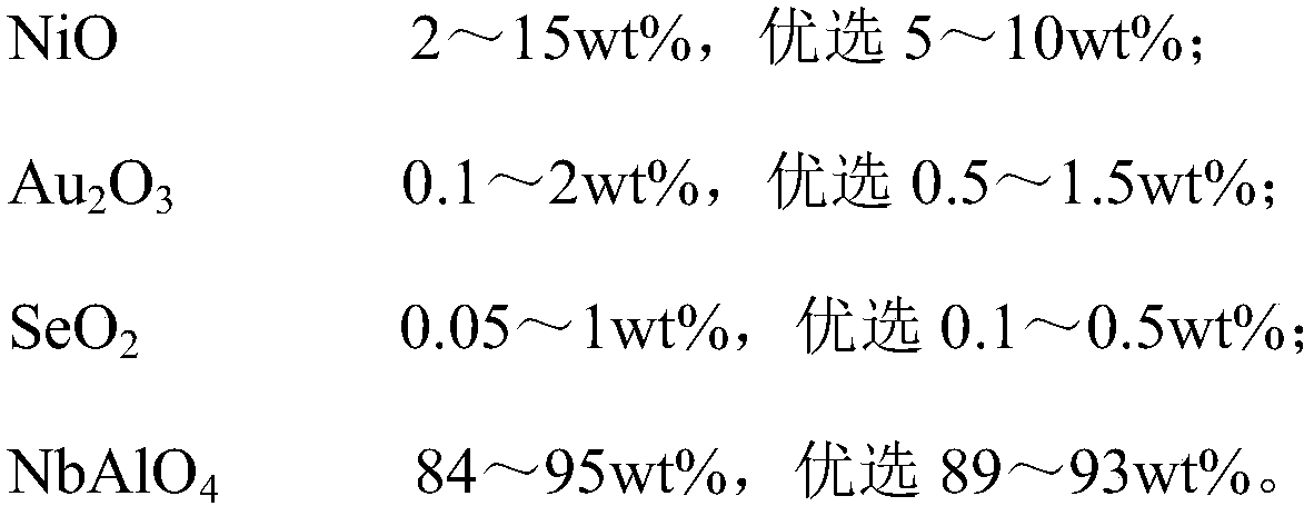 Polyether polyol, preparation method thereof, preparation method of polyether amine and prepared polyether amine