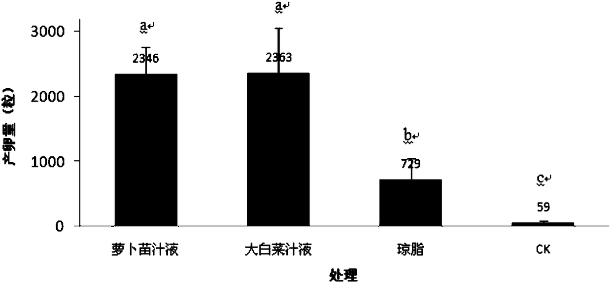 A Method for Studying the Effect of Repelling Substances on Oviposition Behavior of Diamondback Moth