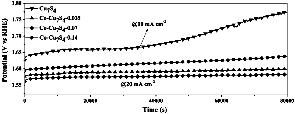 Non-noble metal oxygen evolution reaction catalyst and preparation method thereof