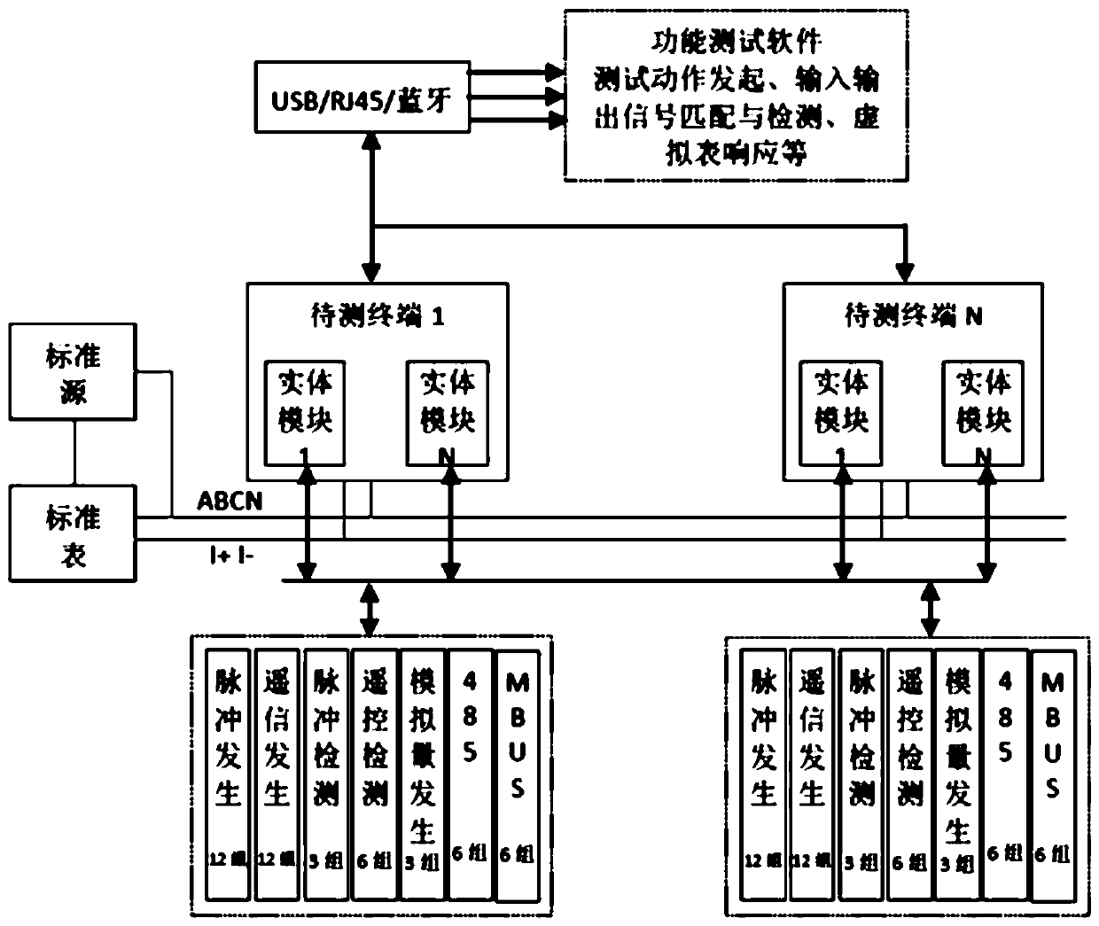 Function detection device and method for electricity consumption information acquisition terminals