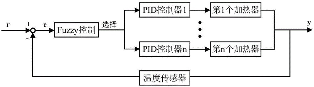 Fused salt heat exchange experimental device and control method thereof