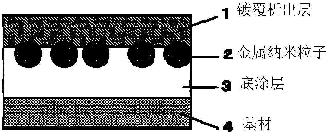 Metal film laminate structure