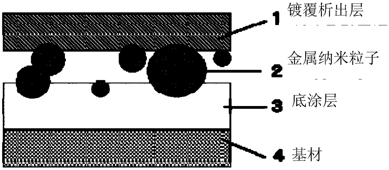 Metal film laminate structure