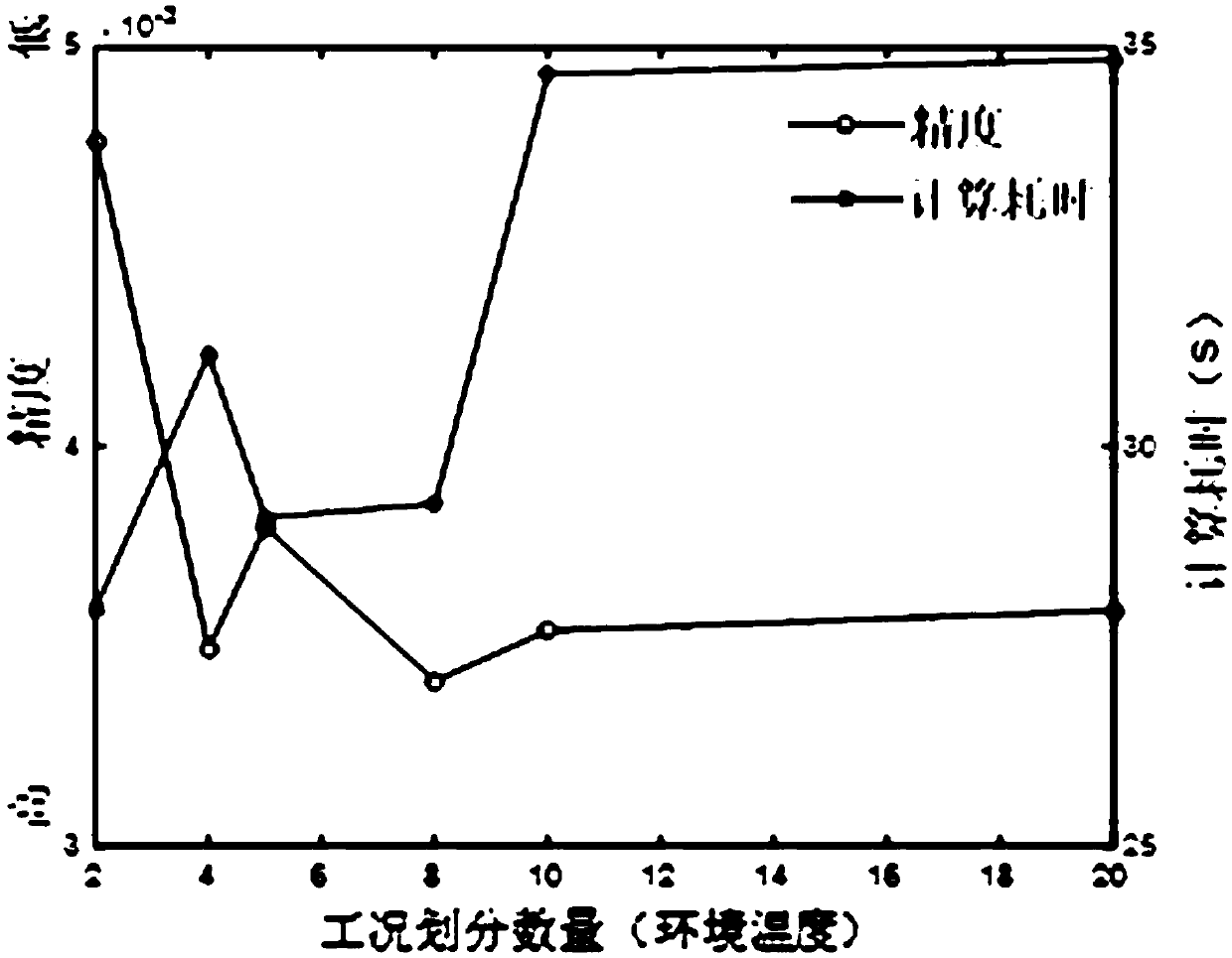 Method for making temperature early warning for wind generating set based on BootStrap confidence coefficient calculation and system of method