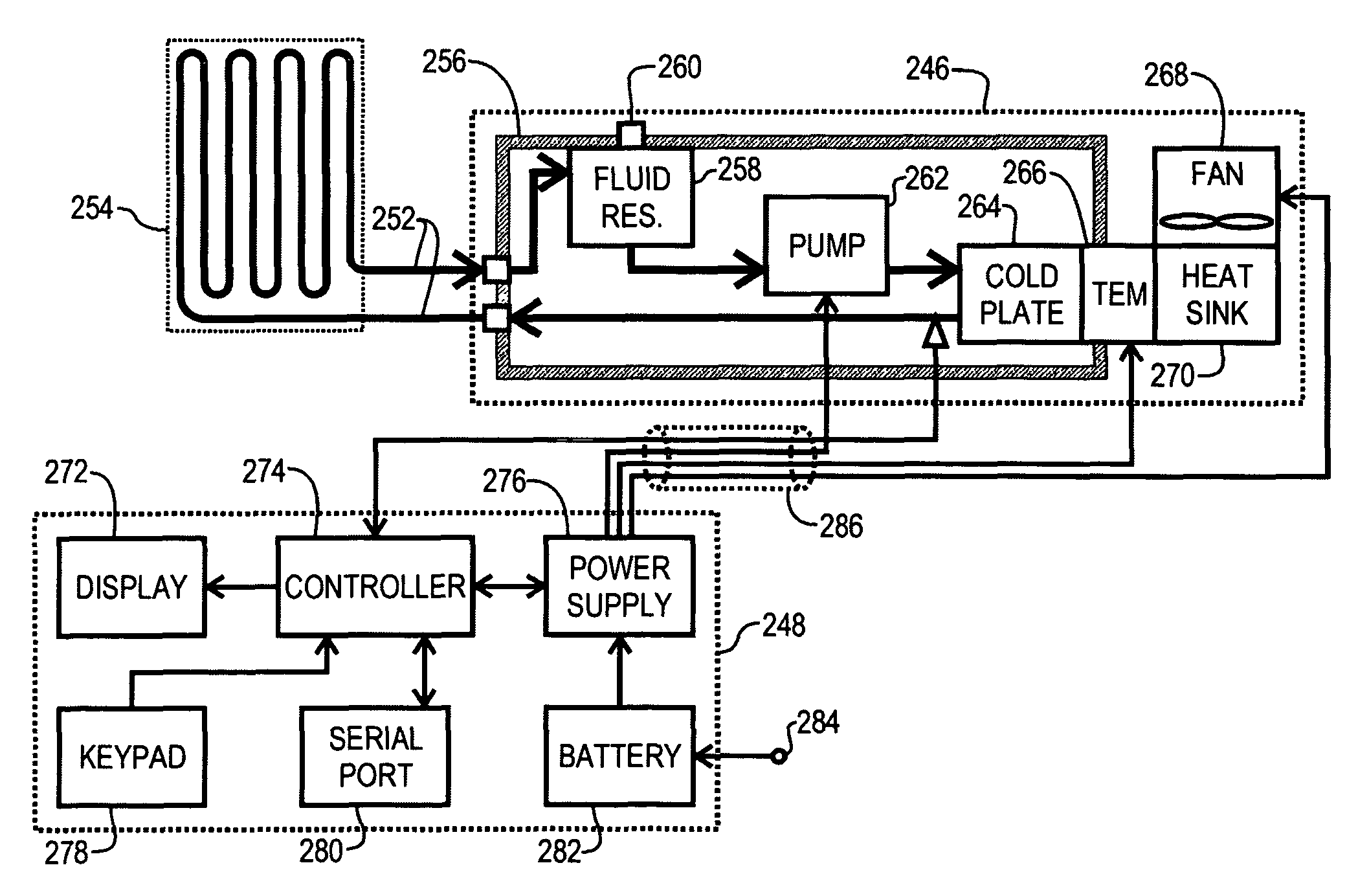 Portable thermal therapeutic apparatus and method