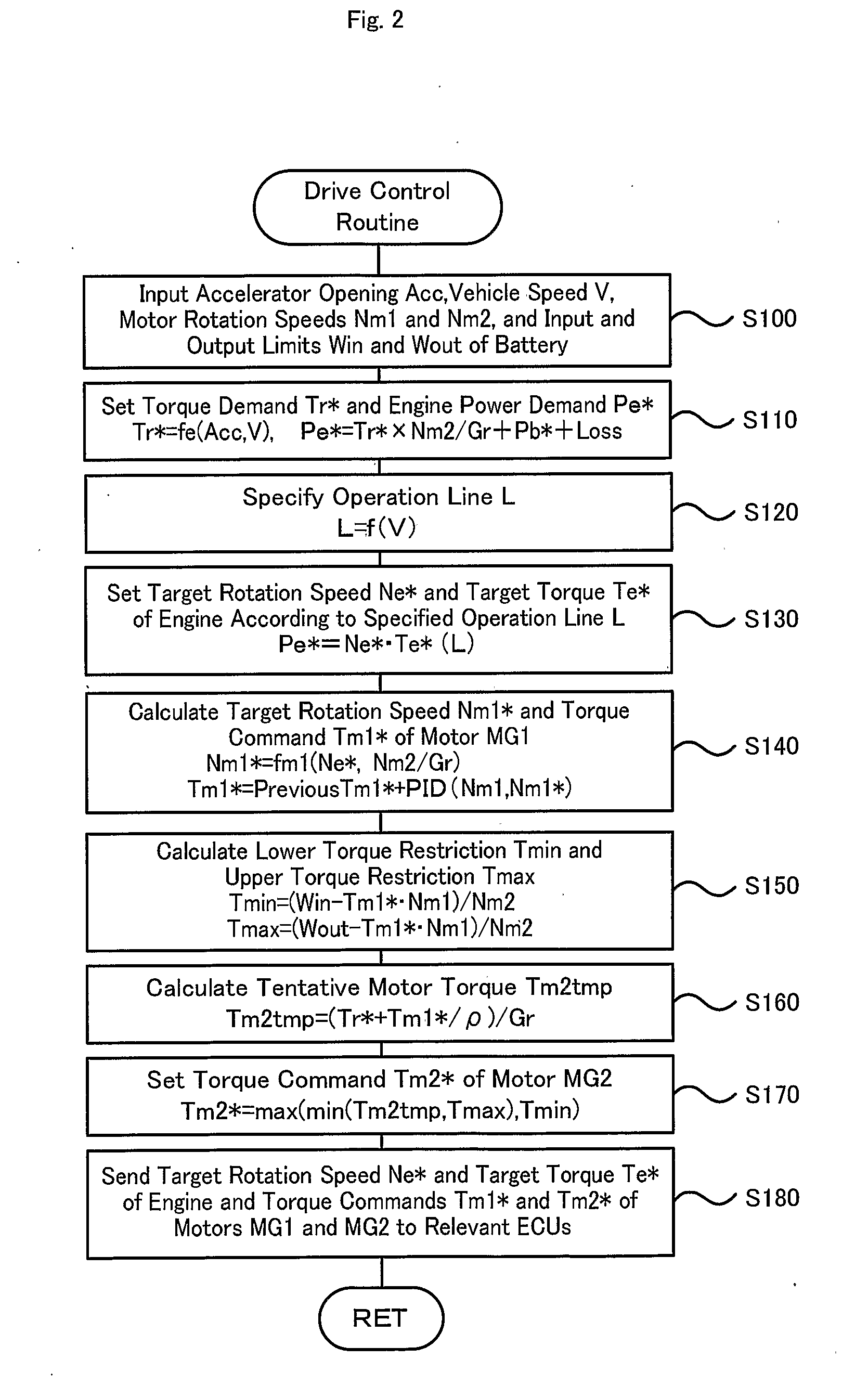 Hybrid vehicle and control method of hybrid vehicle